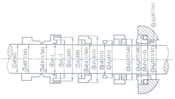 機械密封 機械密封